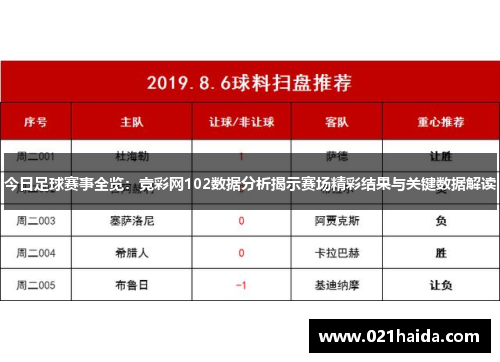 今日足球赛事全览：竞彩网102数据分析揭示赛场精彩结果与关键数据解读