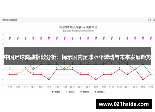 中国足球离散指数分析：揭示国内足球水平波动与未来发展趋势