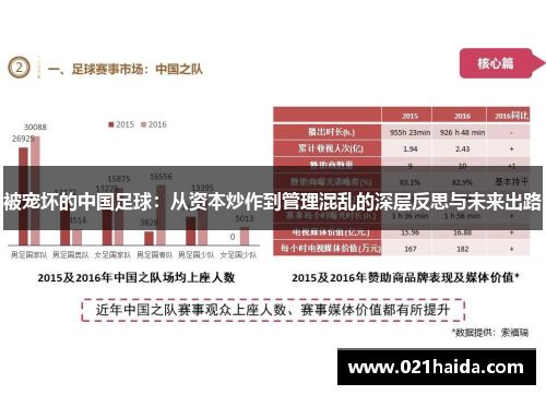 被宠坏的中国足球：从资本炒作到管理混乱的深层反思与未来出路