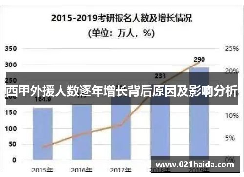 西甲外援人数逐年增长背后原因及影响分析