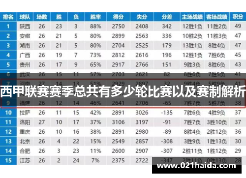 西甲联赛赛季总共有多少轮比赛以及赛制解析